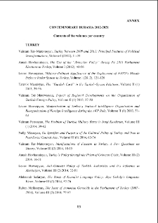 Annex. Contemporary Eurasia 2012-2021
