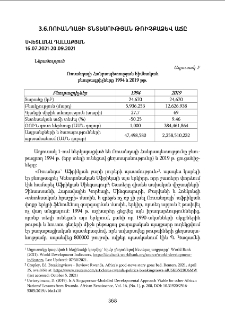 Ռուանդայի տնտեսության թռիչքաձև աճը