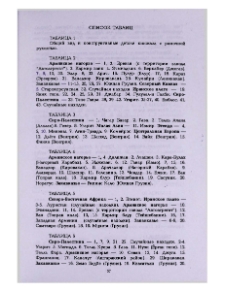 Список таблиц