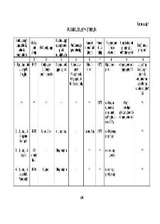 Բանասացների ցուցակ