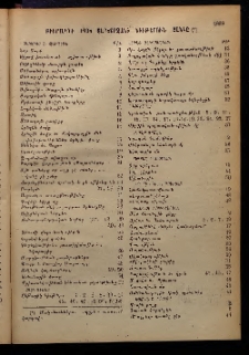ԲԻՒՐԱԿՆ, 1904, ԻԲ տարի, Ցանկ նիւթոց