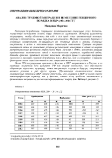 Анализ трудовой миграции и изменение гендерного порядка в НКР (2004-2013гг)