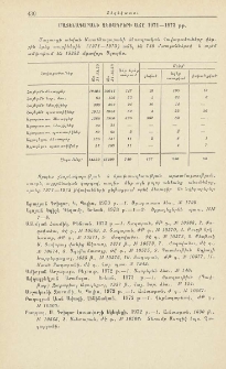 Մատենադարանի ձեռագրերի աճը 1971-1973թթ.