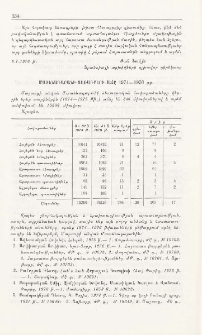 Մատենադարանի ձեռագրերի աճը 1974-1976թթ.