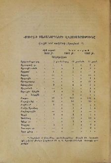 «Մուրճ»-ի բաժանորդների վիճակագրութիւնը վերջին երեք տարիների ընթացքում