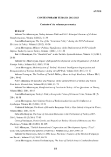 Contemporary Eurasia 2012-2023. Contents of the volumes per country