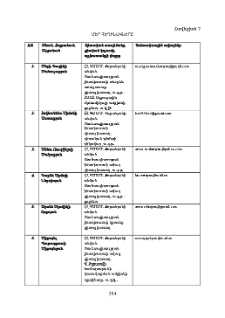 Մեր հեղինակները