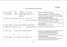 Մեր խմբագրական խորհուրդը