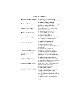 Հեղինակների ցուցակ