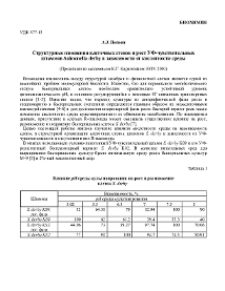 Структурные изменения клеточных стенок и рост УФ-чувствительных штаммов Salmonella derby в зависимости от кислотности среды