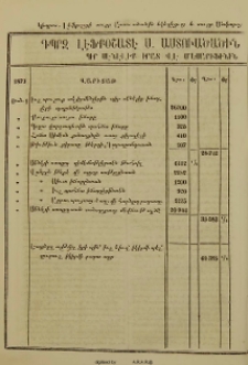 Ցուցակ ծախուց և արդեանց Կիպրոսի վանաց
