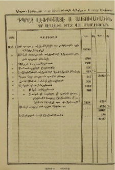 Կիպրօս,Լէֆքօշայի Սբ. Աստուածածին եկեղեցւոյ եւ Սուրբ Մակարայ վանուց միամեայ արդեանց եւ ծախուց ցուցակն է, 1871 ամին: