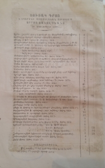 Ցուցակ գրոց ի տպարանի Առաքելական Աթոռոյս Սրբոց Յակովբեանց եւ արժողութիւնք նոցին