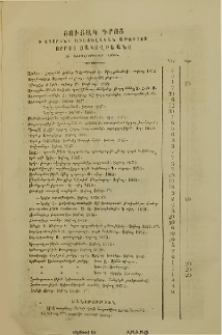 Ցուցակ գրոց ի տպարանի Առաքելական Աթոռոյս Սրբոց Յակովբեանց և արժողութիւնք նոցին