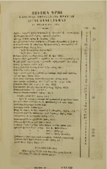 Ցուցակ գրոց ի տպարանի Առաքելական Աթոռոյս Սրբոց Յակովբեանց և արժողութիւնք նոցին