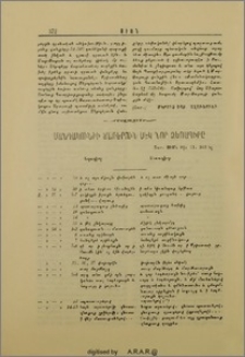 Մանդակունիի ճառերուն մէկ ձեռագիրը