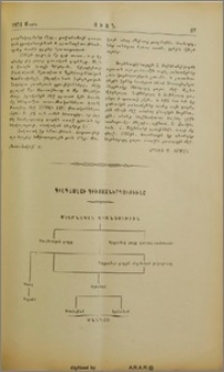 Գիլգամէշի դիւցազներգութիւնը