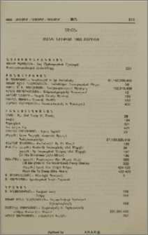 Սիոն. Ցանկ նիւթոց 1993 տարւոյ