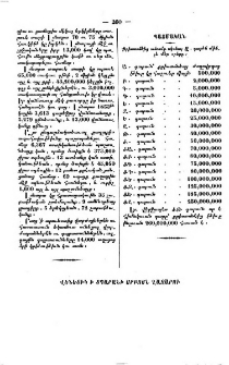 Քրիստոնէից աճումը սկսեալ Ա. դարէն մինչև մեր օրերը