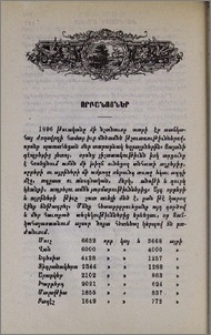 Որբանոցներ
