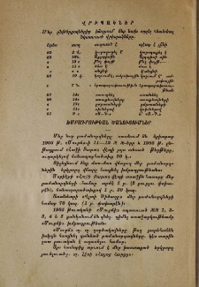 Վրիպակներ