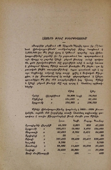 Հայերի թիւը Թուրքիայում