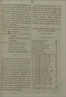 Ցուցակ նուիրատուաց ի նպաստ շինութեան Սրբոյ Աթոռոյս