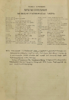 Անուանք գործակալաց Արարատ ամսագրոյ եւ տեղիք բնակութեանց նոցին