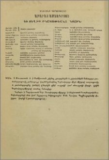 Անուանք գործակալաց Արարատ ամսագրոյ եւ տեղիք բնակութեանց նոցին
