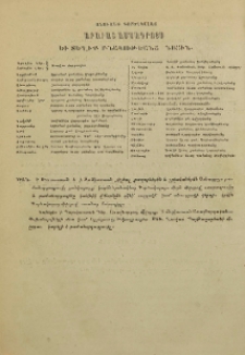 Անուանք գործակալաց Արարատ ամսագրոյ եւ տեղիք բնակութեանց նոցին