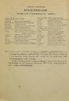 Անուանք գործակալաց Արարատ ամսագրոյ եւ տեղիք բնակութեանց նոցին