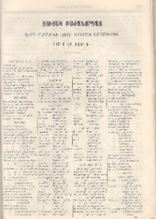 Ցուցակ բաժանորդաց Է-րդ շրջանի (1874) Արարատ ամսագրոյ սրբոյ Էջմիածնի