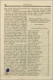 Ցուցակ նուիրատուաց ի նպաստ վերաշինութեան այրեցեալ մասին ճեմարանի Սրբոյ Էջմիածնի