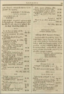 Աստրախանու հայոց երկսեռի դպրոցաց հաշիւ