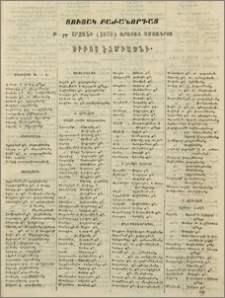 Ցուցակ բաժանորդաց Թ-րդ շրջանի (1876) Արարատ ամսագրոյ Սրբոյ Էջմիածնի