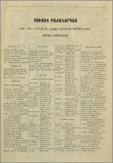 Ցուցակ բաժանորդաց ԺԱ-րդ շրջանի (1878) Արարատ ամսագրոյ սրբոյ Էջմիածնի
