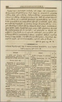 Համառօտ հաշուեցուցակ մտից եւ ծախուց գումարաց Աստրախանայ Հայոց երկսեռ Հոգևոր դպրոցաց, վասն 1879 ամի