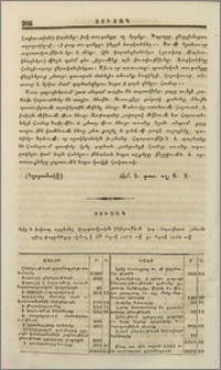 Ցուցակ մտից և ծախուց արդեանց Մարդասիրական Ընկերութեան Նոր-Բայազիտու յանուն սրբոց Թարգմանչաց սկսեալ ի 1 էն մարտի 1879 ամի ց 1 մարտի 1880 ամի
