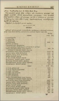 Ցուցակ զանազան վիճակագրական տեղեկութեանց, գտանեցելոց ի վիճակային Կոնսիստորիայի Հայոց Աստրախանայ, պատրաստեալ յամսեան մայիսի 1880 ամի