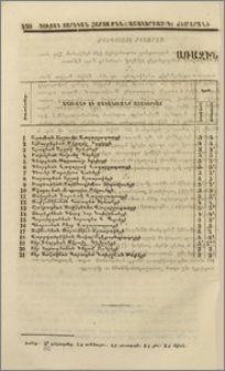 Ցուցակ տարեկան հարցաքննութեան աշակերտաց Գ. ճեմարանի