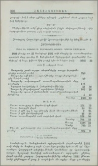 Հաշուեցուցակ մտից եւ ծախուց ս. Սանդխտեան օրիորդ. դպրոցի Շամախւոյ