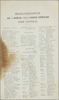 Ցուցակ բաժանորդաց ԺԵ-րդ շրջանի (1882) Արարատ ամսագրոյ Սրբոյ Էջմիածնի