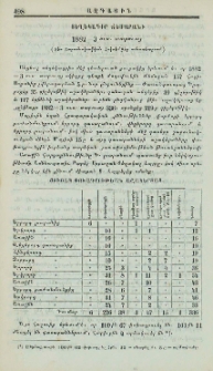 Տեղեկագիր ճեմարանի 1882-3 ուս. տարուայ