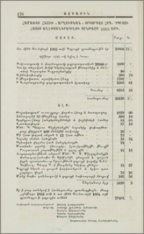 Համառօտ հաշիւ «Արղութեան» օրիորդաց հոգ. դպրոցի Հայոց Աղէքսանդրապօլու յընթացս 1883 ամի