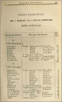 Ցուցակ բաժանորդաց ԺԷ-րդ շրջանի (1884) Արարատ ամսագրոյ սրբոյ Էջմիածնի