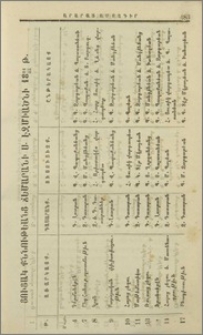 Ցուցակ քննութեանց ճեմարանի ս. Էջմիածնի 1884-85 թ.