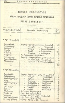 Ցուցակ բաժանորդաց ԺԸ-րդ շրջանի (1885) Արարատ ամսագրոյ սրբոյ Էջմիածնի