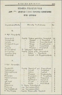 Ցուցակ բաժանորդաց ԺԹ-րդ շրջանի (1886) Արարատ ամսագրոյ Սրբոյ Էջմիածնի