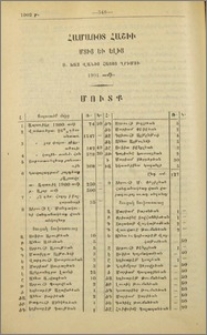 Համառոտ հաշիւ մտից և ելից Ս. Խաչ վանուց հայոց Ղրիմու 1901 ամի
