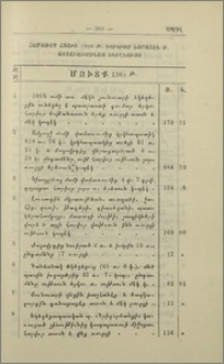 Համառոտ հաշիւ 1905 թ. Կուկիոյ Նորաշէն ս. Աստուածածնայ եկեղեցւոյ